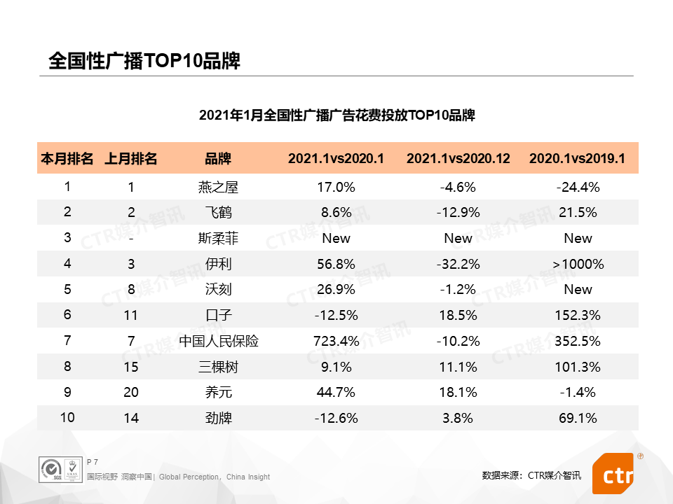 广告人干货库 2021开年,三大细分广告市场都发生了什么?-广告人干货库