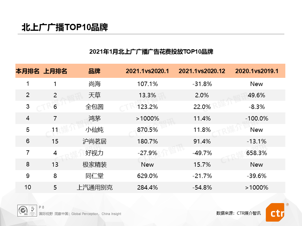 广告人干货库 2021开年,三大细分广告市场都发生了什么?-广告人干货库