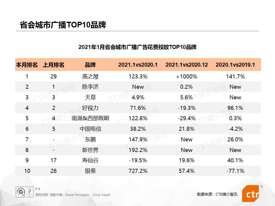 广告人干货库 2021开年,三大细分广告市场都发生了什么?-广告人干货库