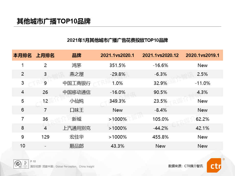 广告人干货库 2021开年,三大细分广告市场都发生了什么?-广告人干货库