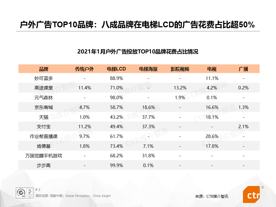 广告人干货库 2021开年,三大细分广告市场都发生了什么?-广告人干货库