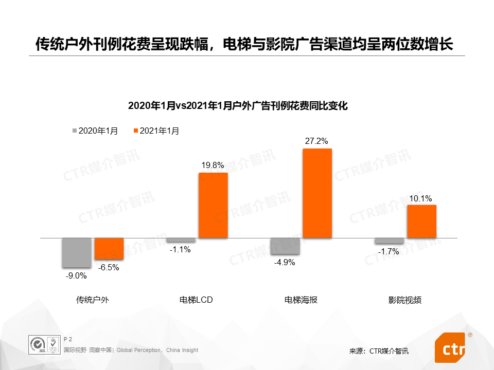 广告人干货库 2021开年,三大细分广告市场都发生了什么?-广告人干货库