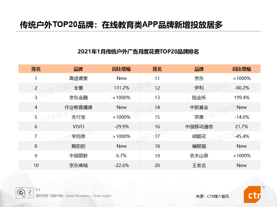 广告人干货库 2021开年,三大细分广告市场都发生了什么?-广告人干货库