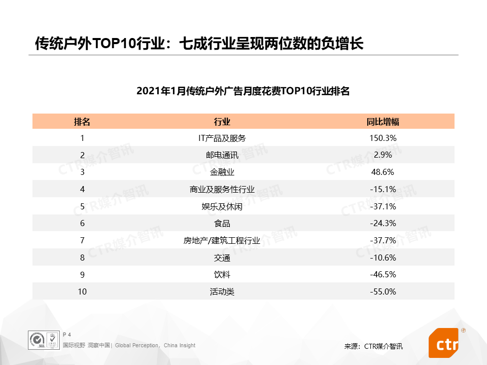 广告人干货库 2021开年,三大细分广告市场都发生了什么?-广告人干货库