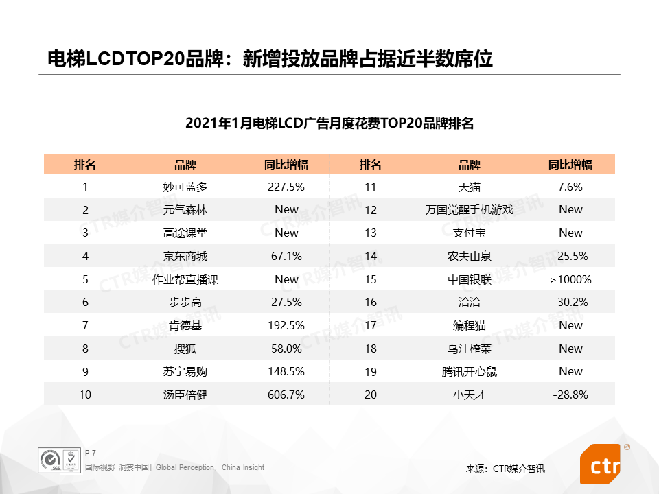广告人干货库 2021开年,三大细分广告市场都发生了什么?-广告人干货库