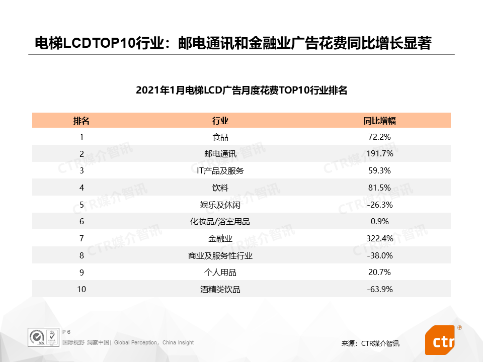 广告人干货库 2021开年,三大细分广告市场都发生了什么?-广告人干货库