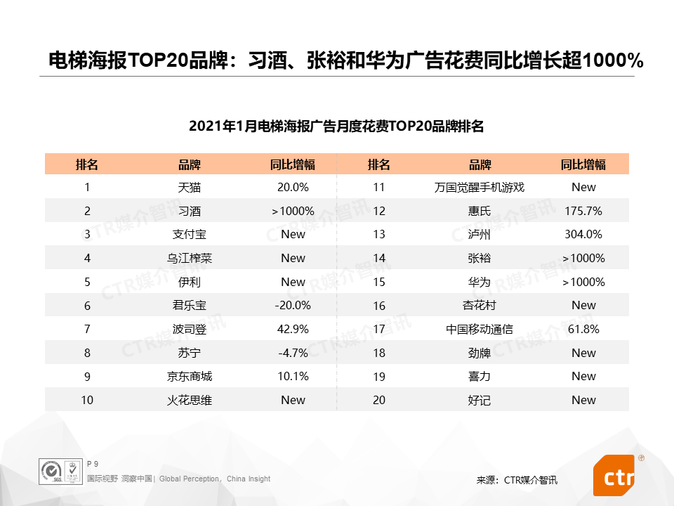 广告人干货库 2021开年,三大细分广告市场都发生了什么?-广告人干货库