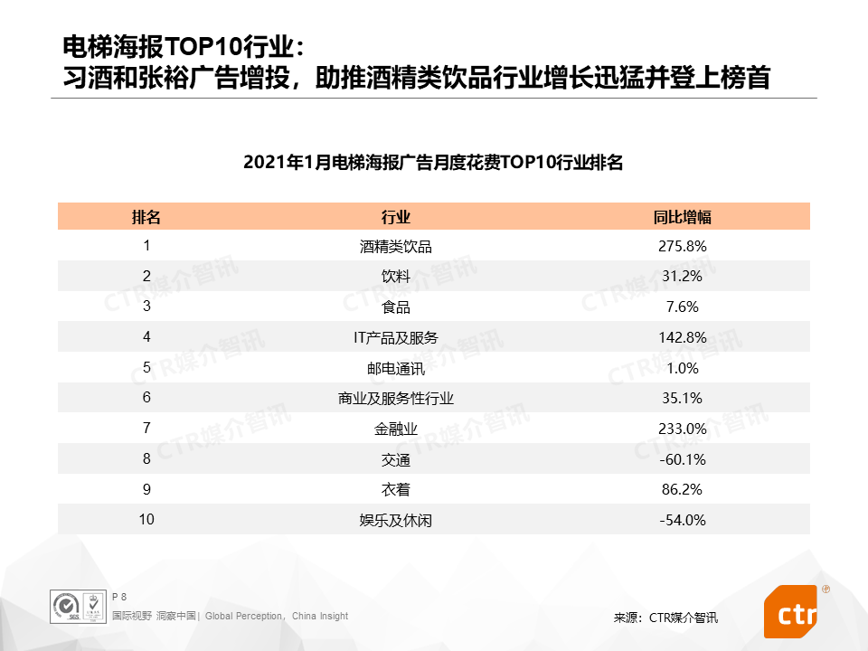 广告人干货库 2021开年,三大细分广告市场都发生了什么?-广告人干货库