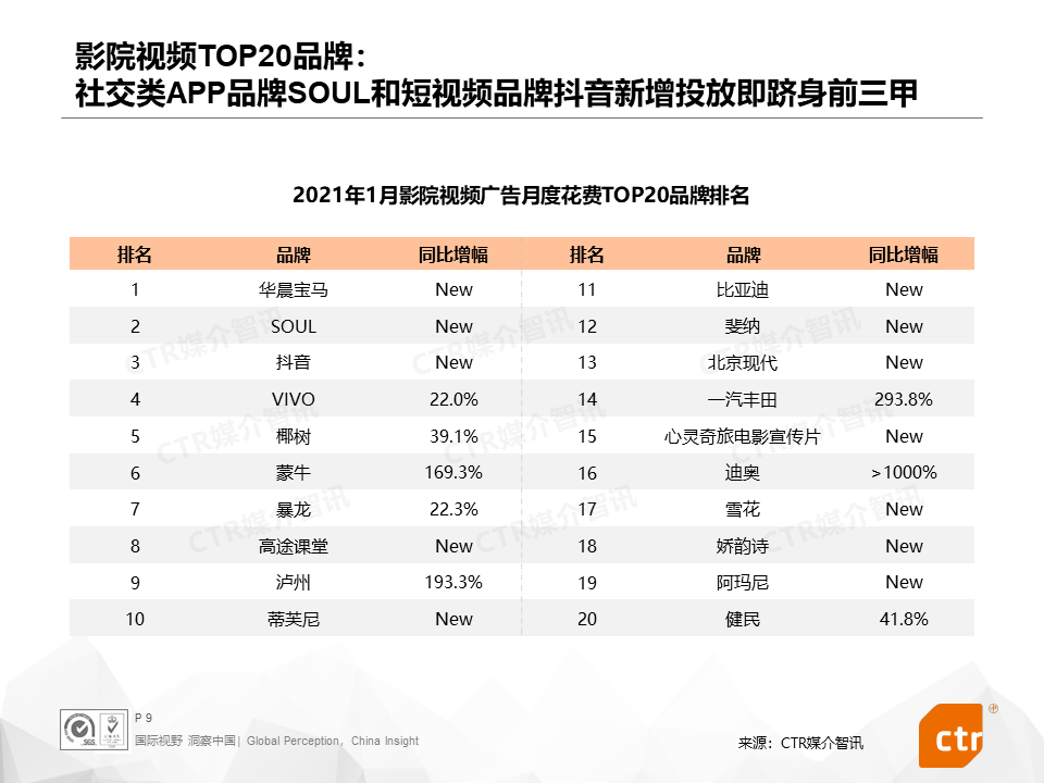 广告人干货库 2021开年,三大细分广告市场都发生了什么?-广告人干货库