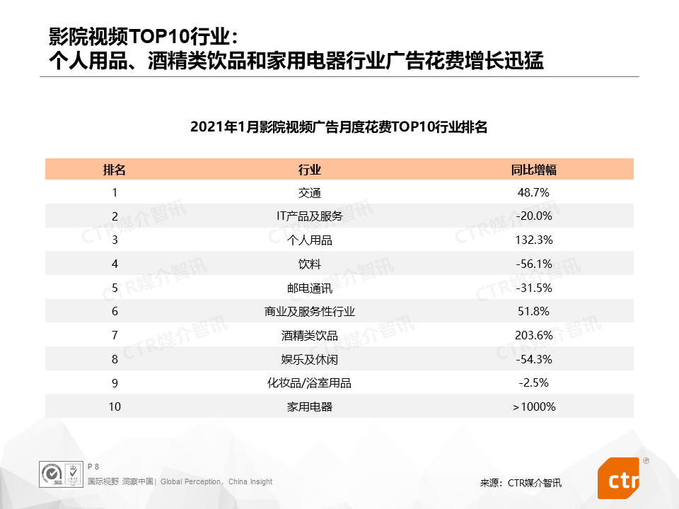 广告人干货库 2021开年,三大细分广告市场都发生了什么?-广告人干货库