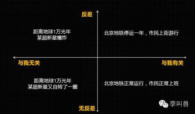 广告人干货库 解冻文案:90%营销人写文案前的第一个错误-广告人干货库