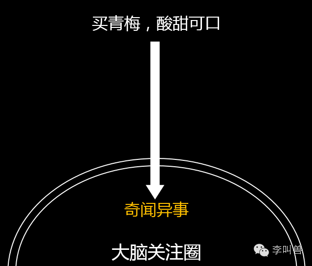 广告人干货库 解冻文案:90%营销人写文案前的第一个错误-广告人干货库