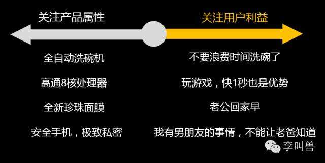 广告人干货库 解冻文案:90%营销人写文案前的第一个错误-广告人干货库