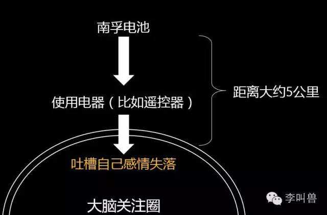 广告人干货库 解冻文案:90%营销人写文案前的第一个错误-广告人干货库