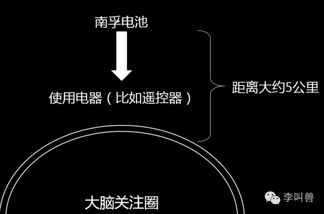 广告人干货库 解冻文案:90%营销人写文案前的第一个错误-广告人干货库