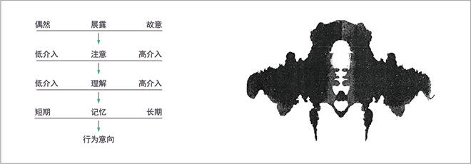 广告人干货库 深度解读 | 解剖“营”与“销”:一个是面包,另一个是爱情-广告人干货库