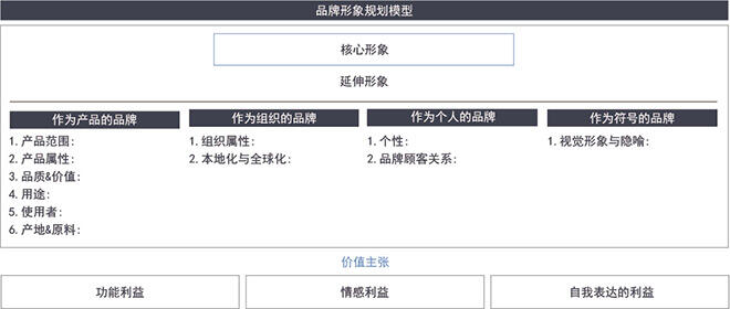 广告人干货库 深度解读 | 解剖“营”与“销”:一个是面包,另一个是爱情-广告人干货库