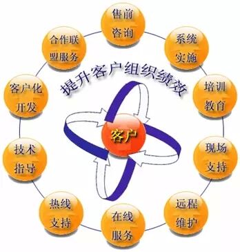 广告人干货库 互联网社群运营会遇到哪些问题?-广告人干货库