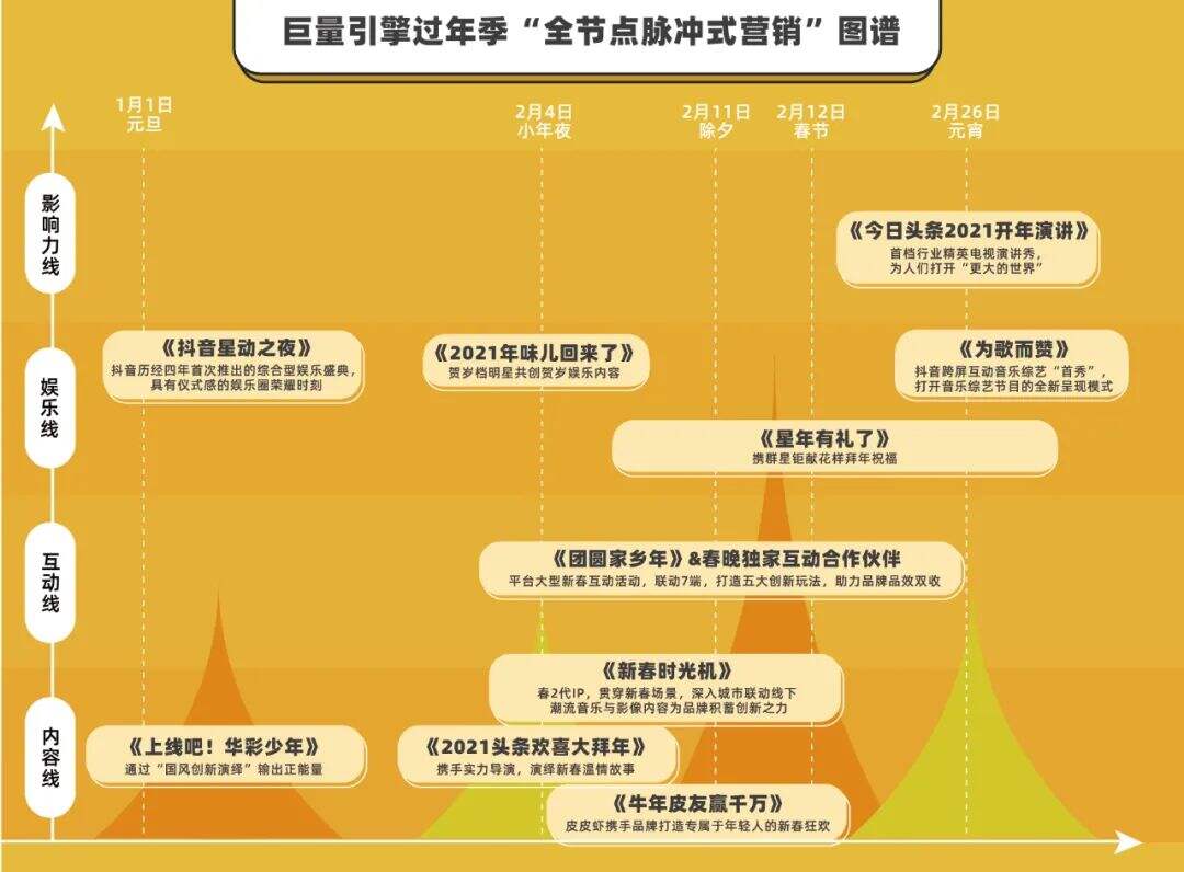广告人干货库 抢占节点流量-广告人干货库
