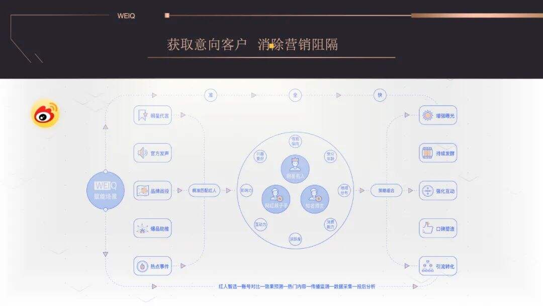 网红，成为营销主战场-广告人干货库