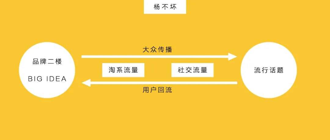 广告人干货库 品牌营销,进入商业流量-广告人干货库