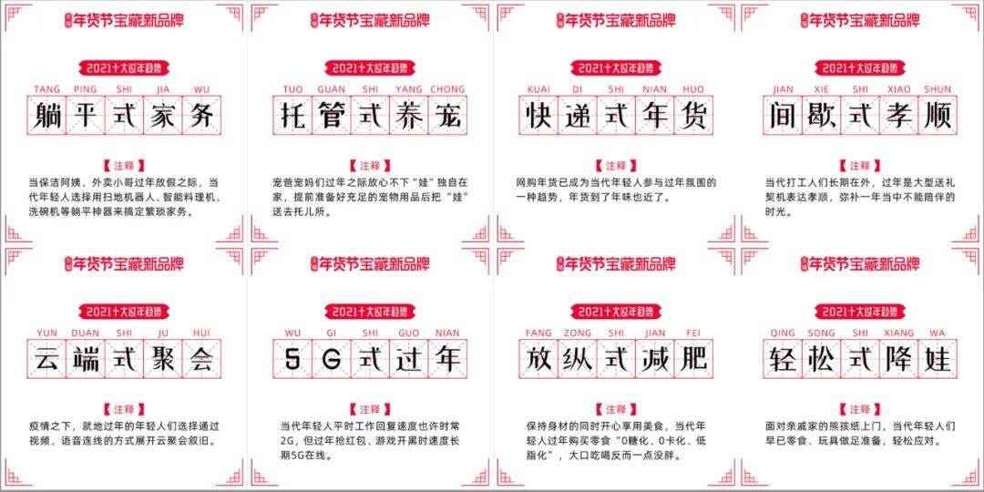 广告人干货库 春节营销:线上聚焦,线下破圈-广告人干货库