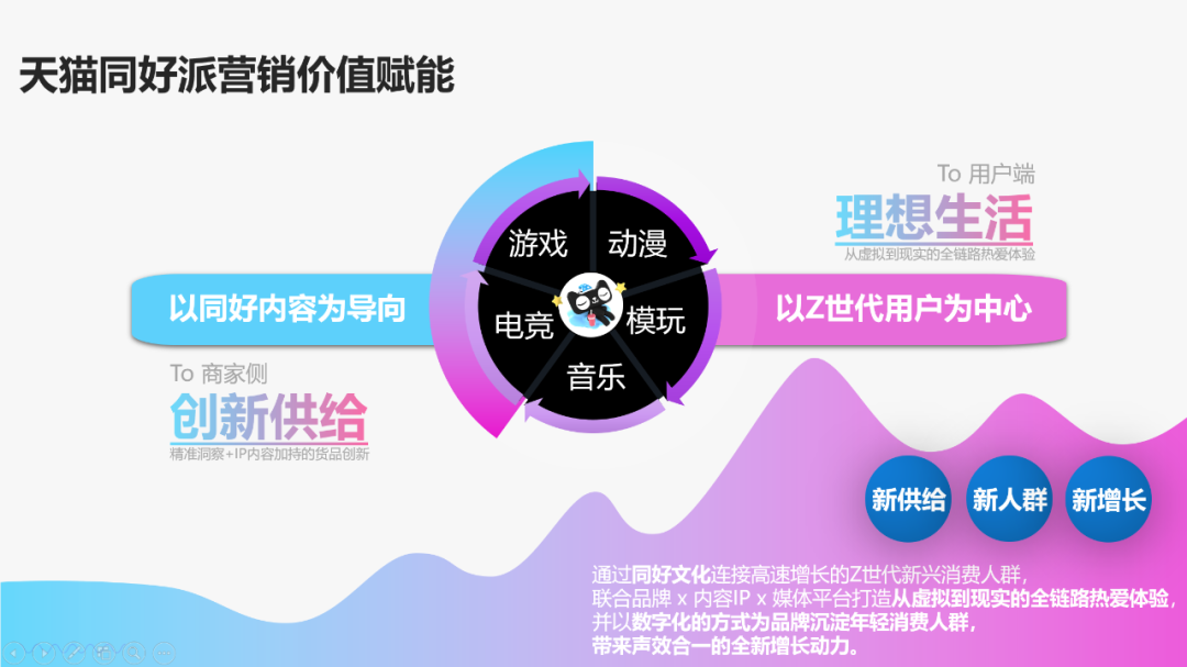 广告人干货库 品牌年轻化,创新产品做入口-广告人干货库