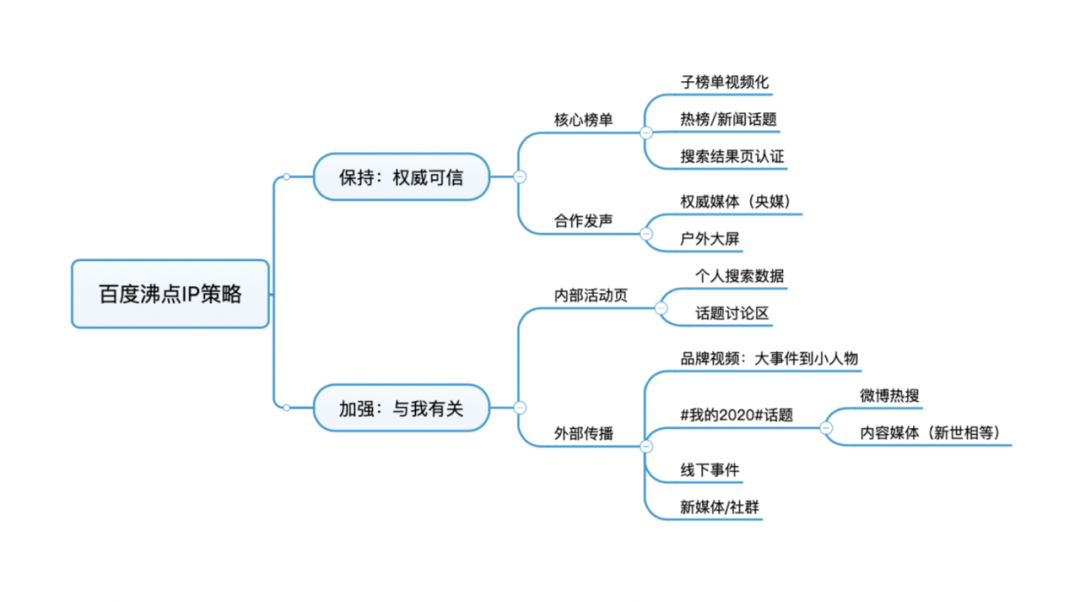 广告人干货库 营销IP代言品牌-广告人干货库