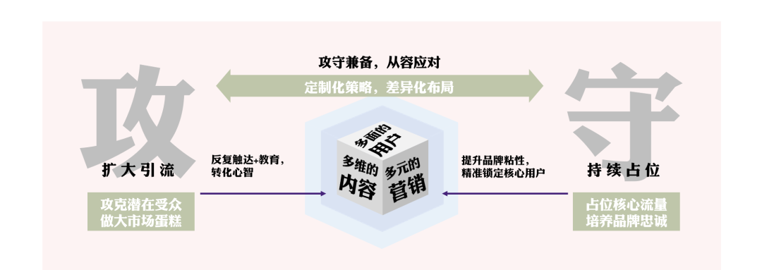 2021年，小红书还有流量红利吗？-广告人干货库
