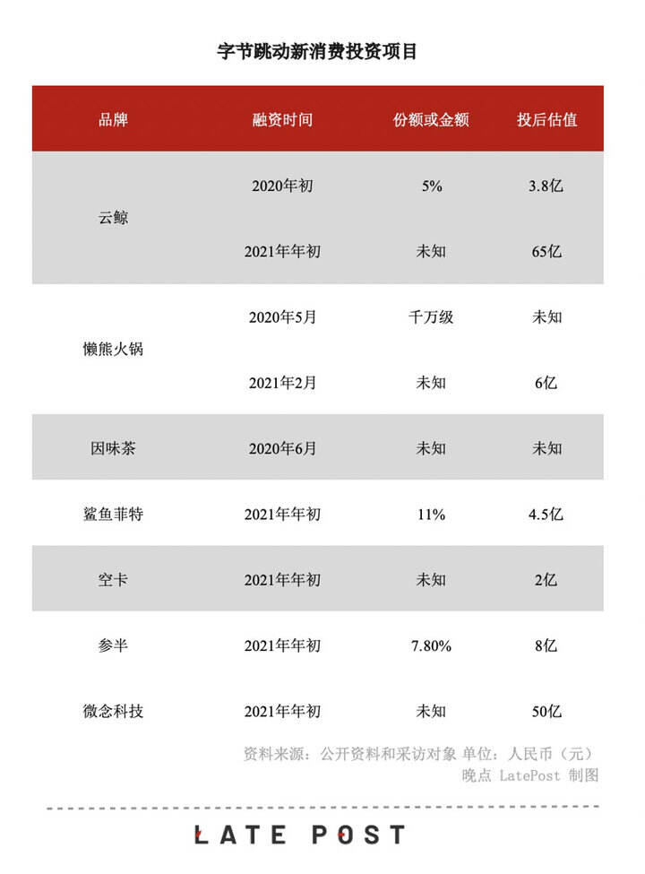 广告人干货库 干货早报 | 饿了么买药「刷医保」试点;字节跳动布局新消费品牌;滴滴自动驾驶与广州花都签署合作协议-广告人干货库