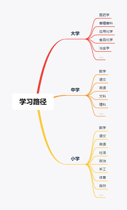广告人干货库 产品经理学习模型-广告人干货库