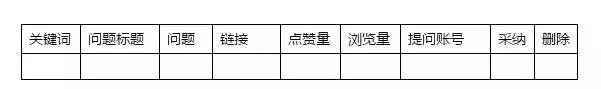 广告人干货库 知识搜索营销!零成本获得每周过万的精准曝光-广告人干货库