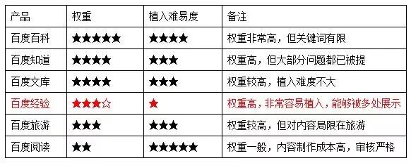 广告人干货库 知识搜索营销!零成本获得每周过万的精准曝光-广告人干货库