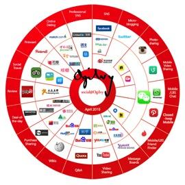 广告人干货库 营销百科:社会化营销的价值是什么?-广告人干货库