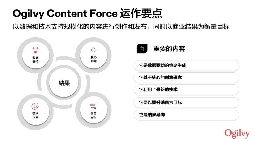 奥美中国在广州成立全新内容中心-广告人干货库