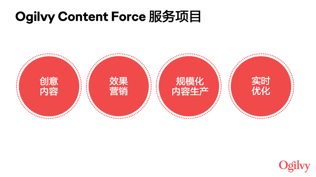 奥美中国在广州成立全新内容中心-广告人干货库