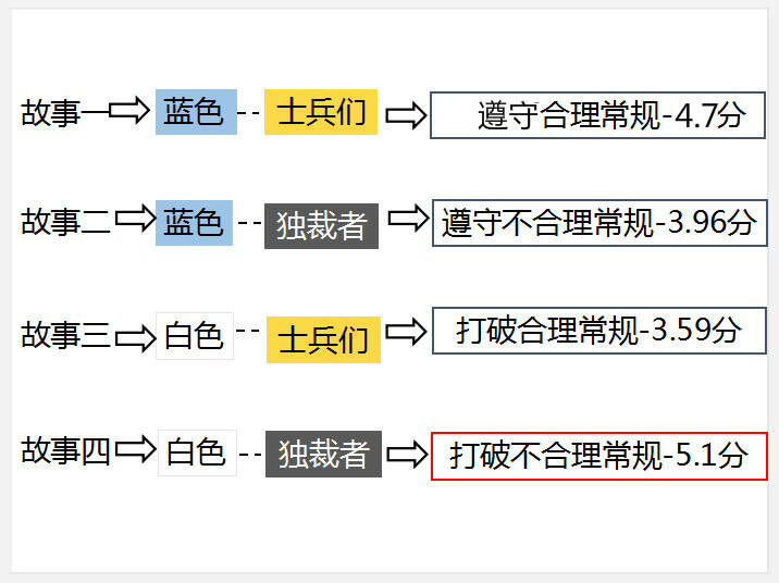 广告人干货库 为什么苹果、小米、Facebook这些大品牌,现在都不酷了?-广告人干货库