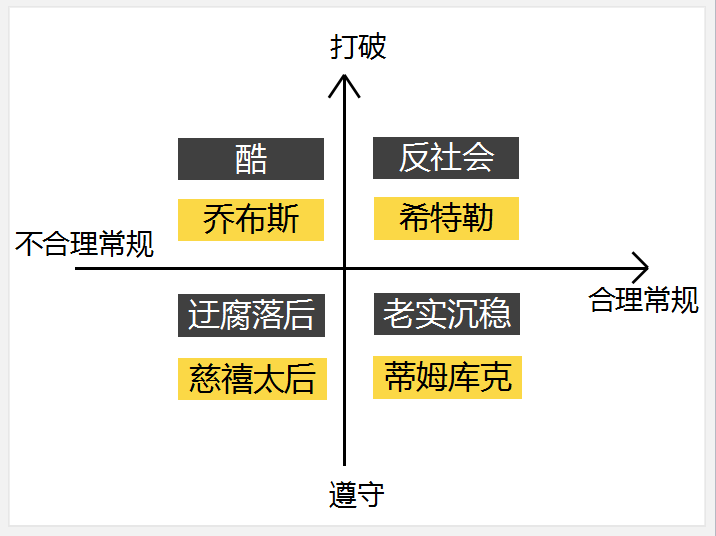 广告人干货库 为什么苹果、小米、Facebook这些大品牌,现在都不酷了?-广告人干货库