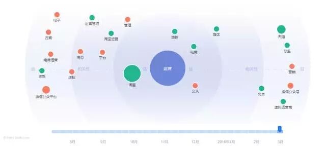 广告人干货库 这些SEO网站优化技巧,让运营事半功倍-广告人干货库