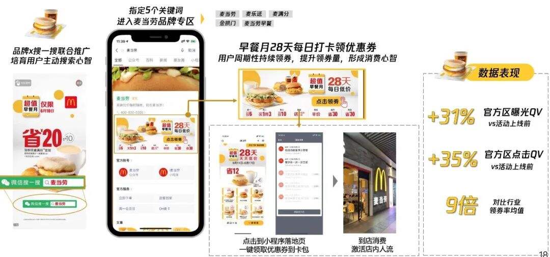 我们从近20个品牌案例中，提炼出5个微信搜一搜的有效打法-广告人干货库