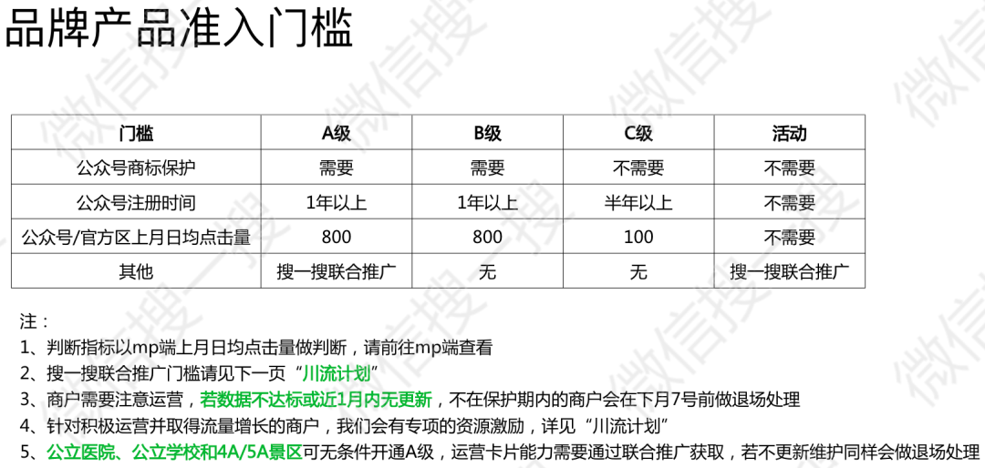 我们从近20个品牌案例中，提炼出5个微信搜一搜的有效打法-广告人干货库