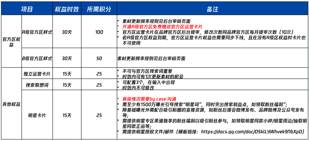 广告人干货库