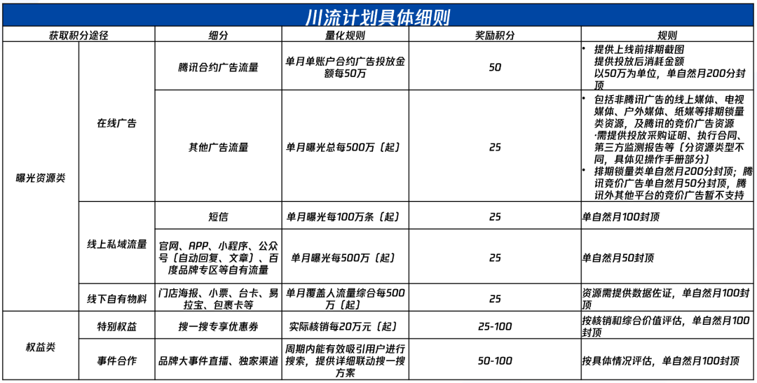 我们从近20个品牌案例中，提炼出5个微信搜一搜的有效打法-广告人干货库