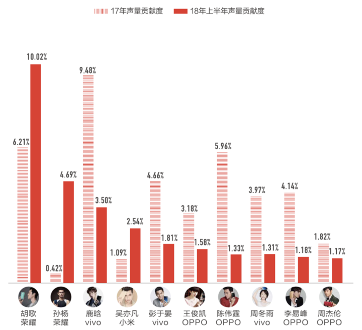 广告人干货库 从肖战到姜文、胡歌和周迅,手机厂商找代言人不再仅仅为带货-广告人干货库