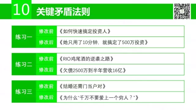 广告人干货库 傍大款、知乎体、用户痛点等15个标题撰写法则,你会几个?-广告人干货库