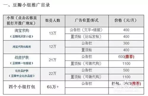 广告人干货库 纯干货 | 不花钱的豆瓣推广技巧、实战经验-广告人干货库