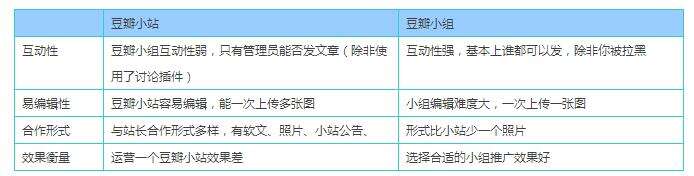 广告人干货库 纯干货 | 不花钱的豆瓣推广技巧、实战经验-广告人干货库