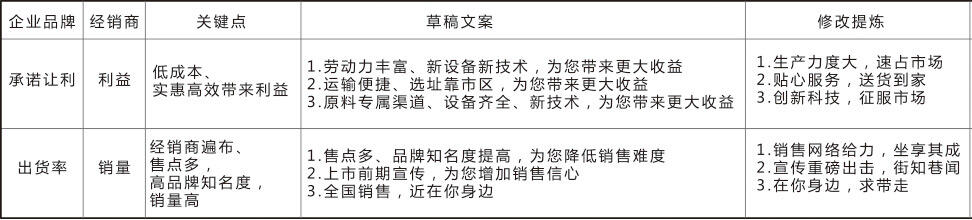 广告人干货库 我是一名美术,但我想谈谈文案创作(一)-广告人干货库