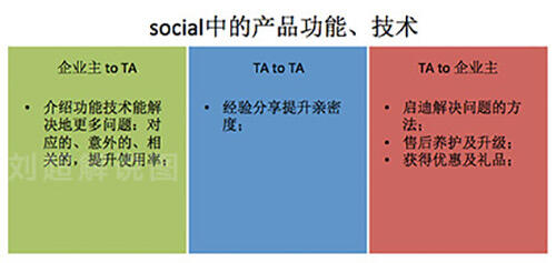 广告人干货库 美术谈文案创作 : Social 文案的写作策略(二)-广告人干货库