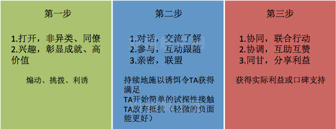 广告人干货库 美术谈文案创作 : Social 文案的写作策略(二)-广告人干货库